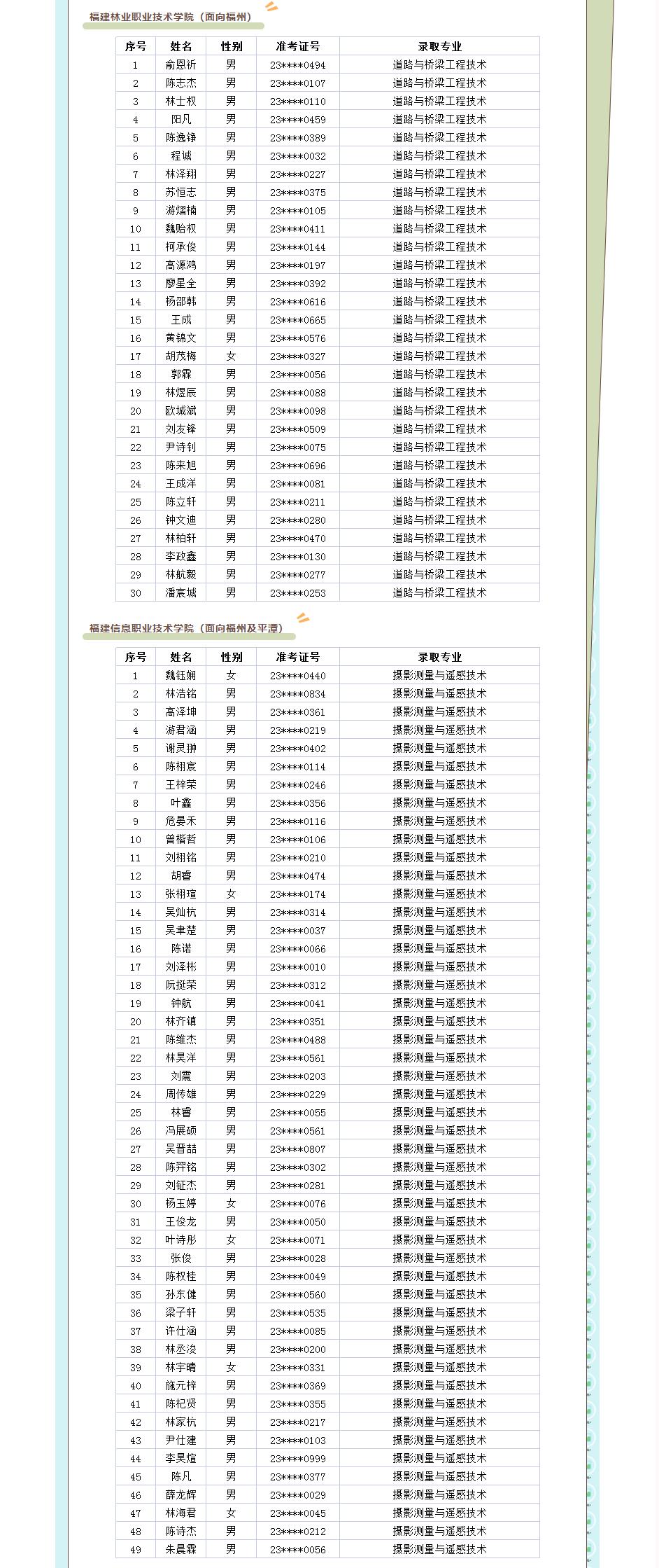 2023-07-28 2023年福州建筑职专五年专首轮录取名单及新生报到指南 3.jpg